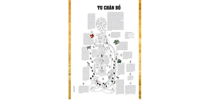 Tu Chân Đồ